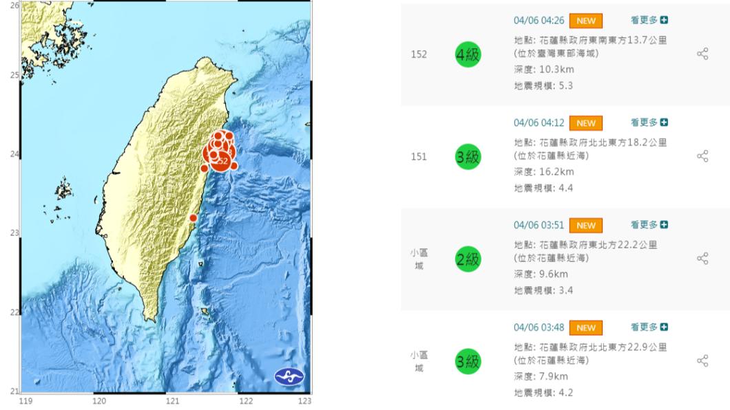 臺灣東部海域5.3地震 最大震度花蓮縣4級