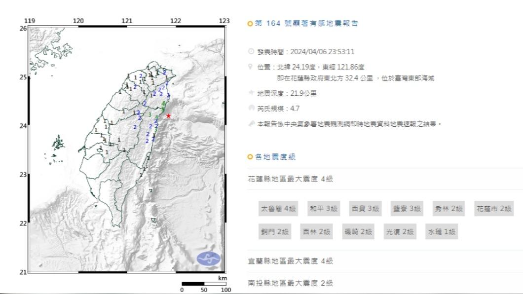 23:53深夜又震!花蓮「規模4.7」地震 最大震度4級