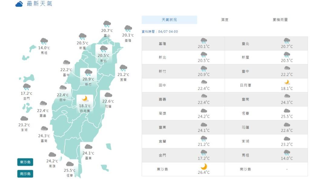 06:00天氣即時報/鋒面籠罩各地有雨 注意對流引發瞬間強風大雷雨