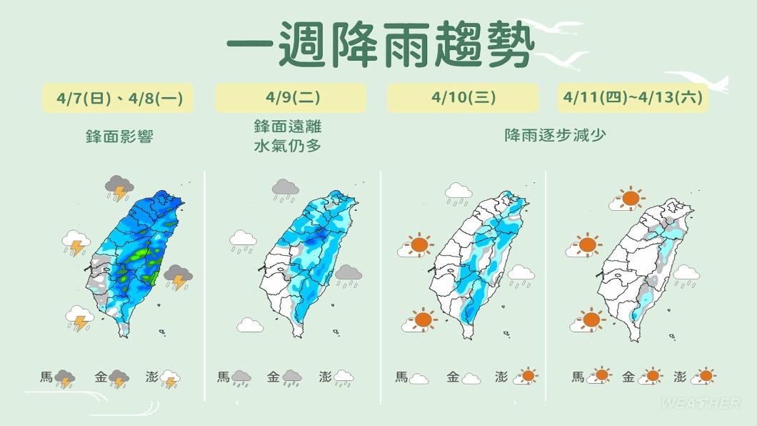 一週降雨趨勢。(圖/中央氣象署)