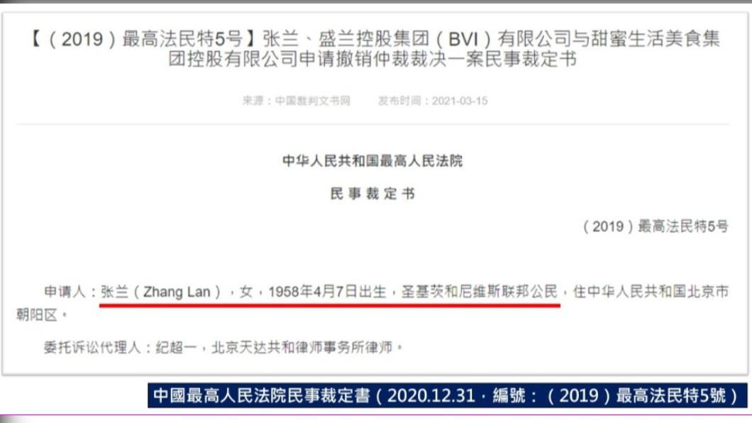 據查發現張蘭根本不符規定，還是聖克里斯多福及尼維斯籍公民。（圖／翻攝自TFC官網）