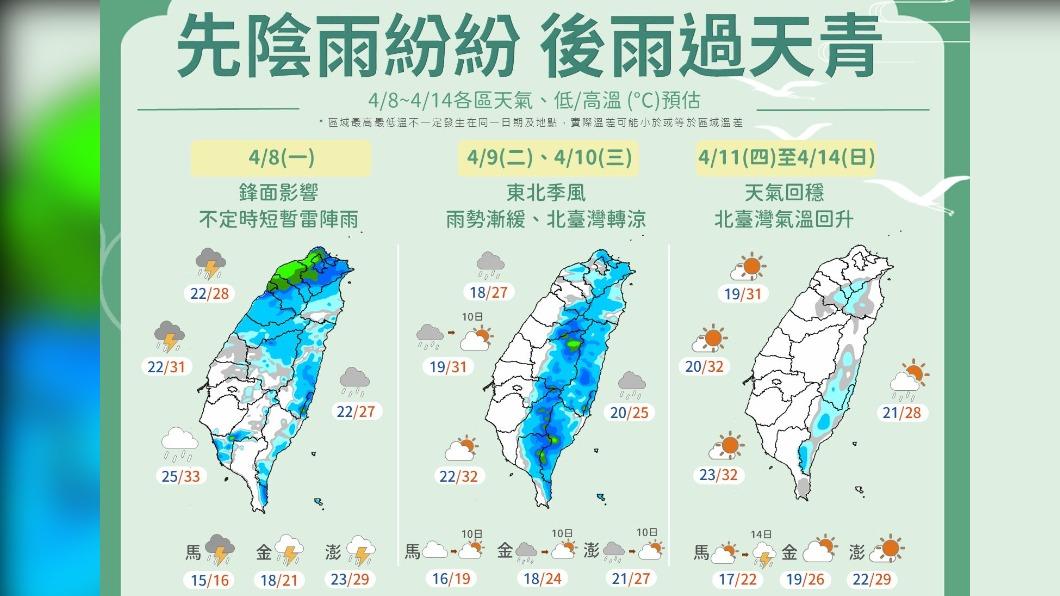 06:00天氣即時報/一張圖掌握一周天氣 先濕後穩定溫差有點大