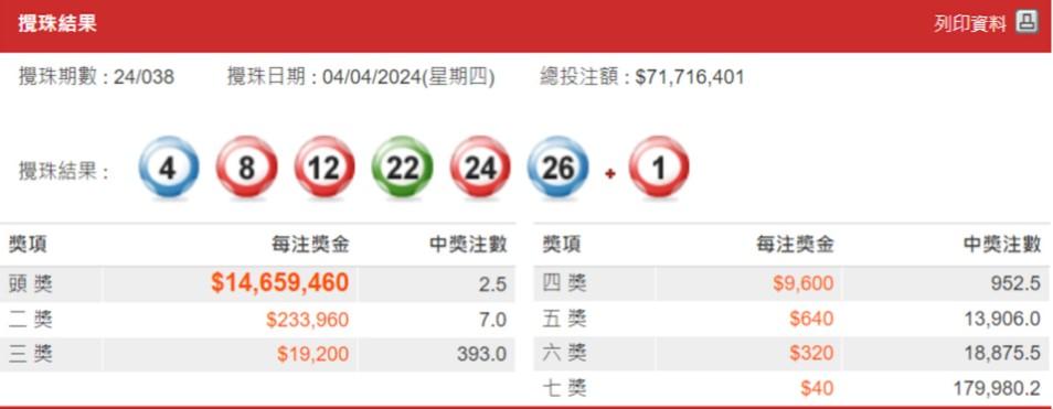 4月4日六合彩獎號。(圖/翻攝自馬會官網)