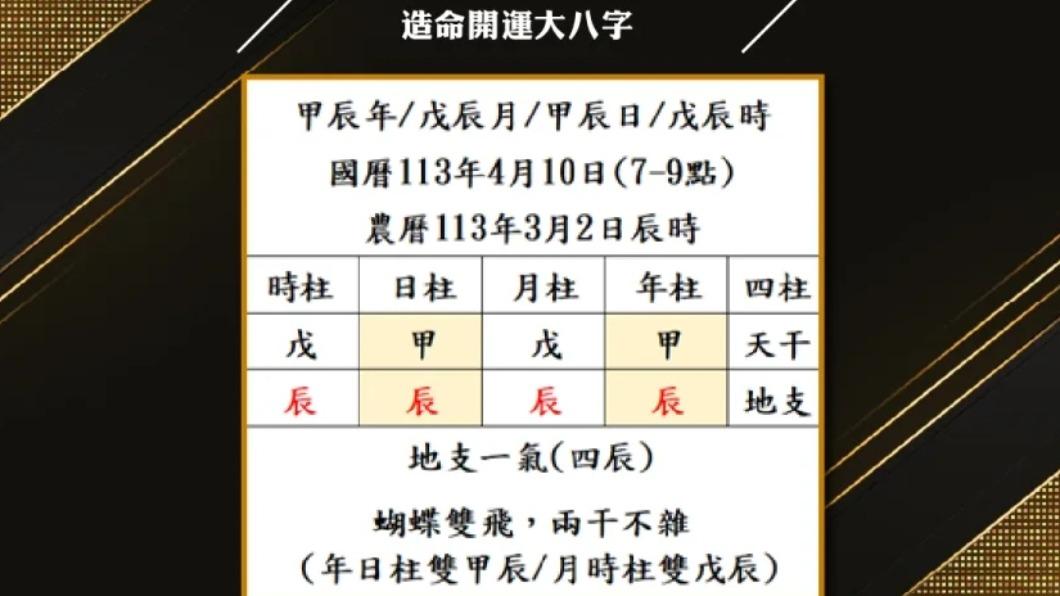 年日柱雙甲辰，月時柱雙戊辰，又恰逢蝴蝶雙飛，兩干不雜之特殊格局。（圖／品觀點）
