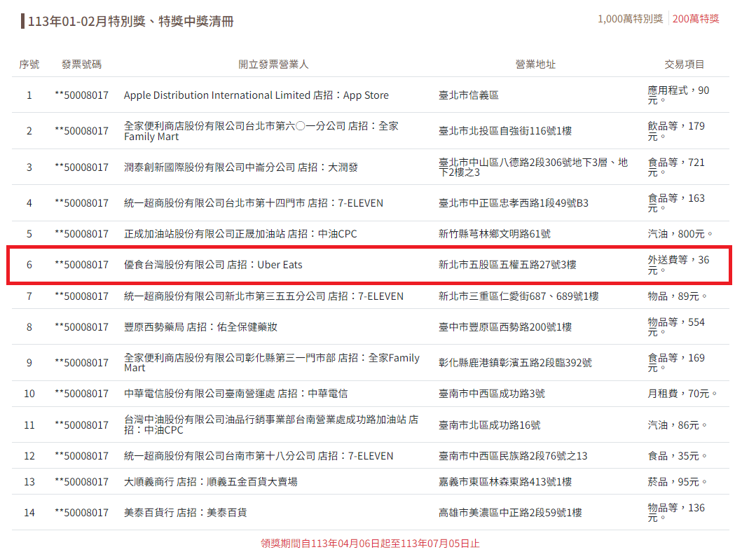 花不到50元外送費發票中百萬,獎落新北市。(圖/翻攝自財政部官網)