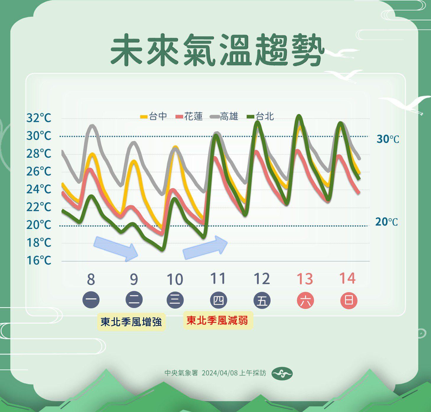 氣溫逐漸回升暖熱。(圖/中央氣象署)