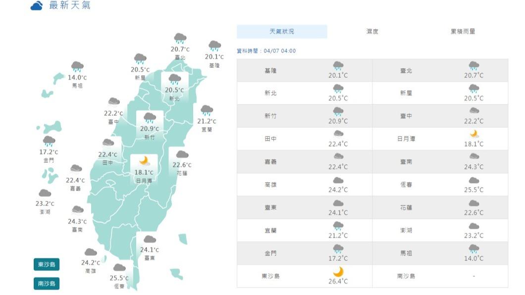 06:00天氣即時報／東北季風+華南雲雨區東移　北東有雨降溫　山區慎防坍方落石