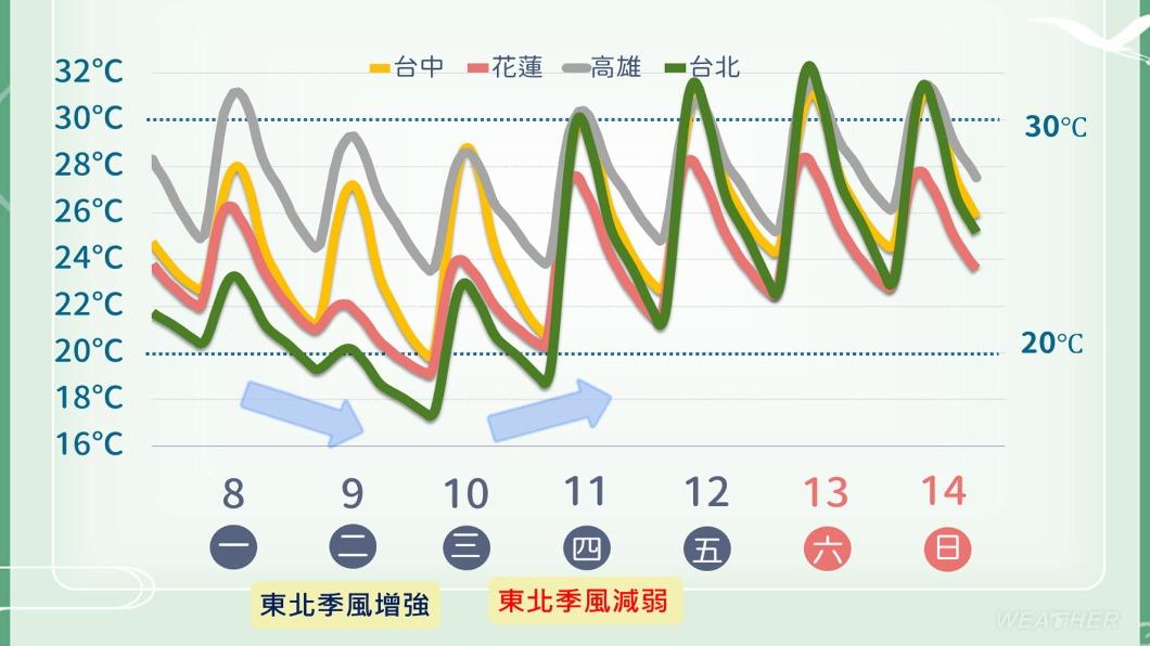 0409/謝明昌氣象一把抓
