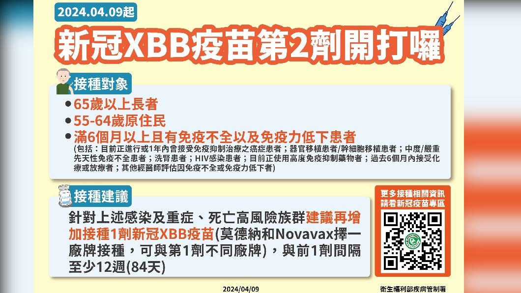 新冠XBB疫苗第2劑接種對象。(圖/疾管署提供)