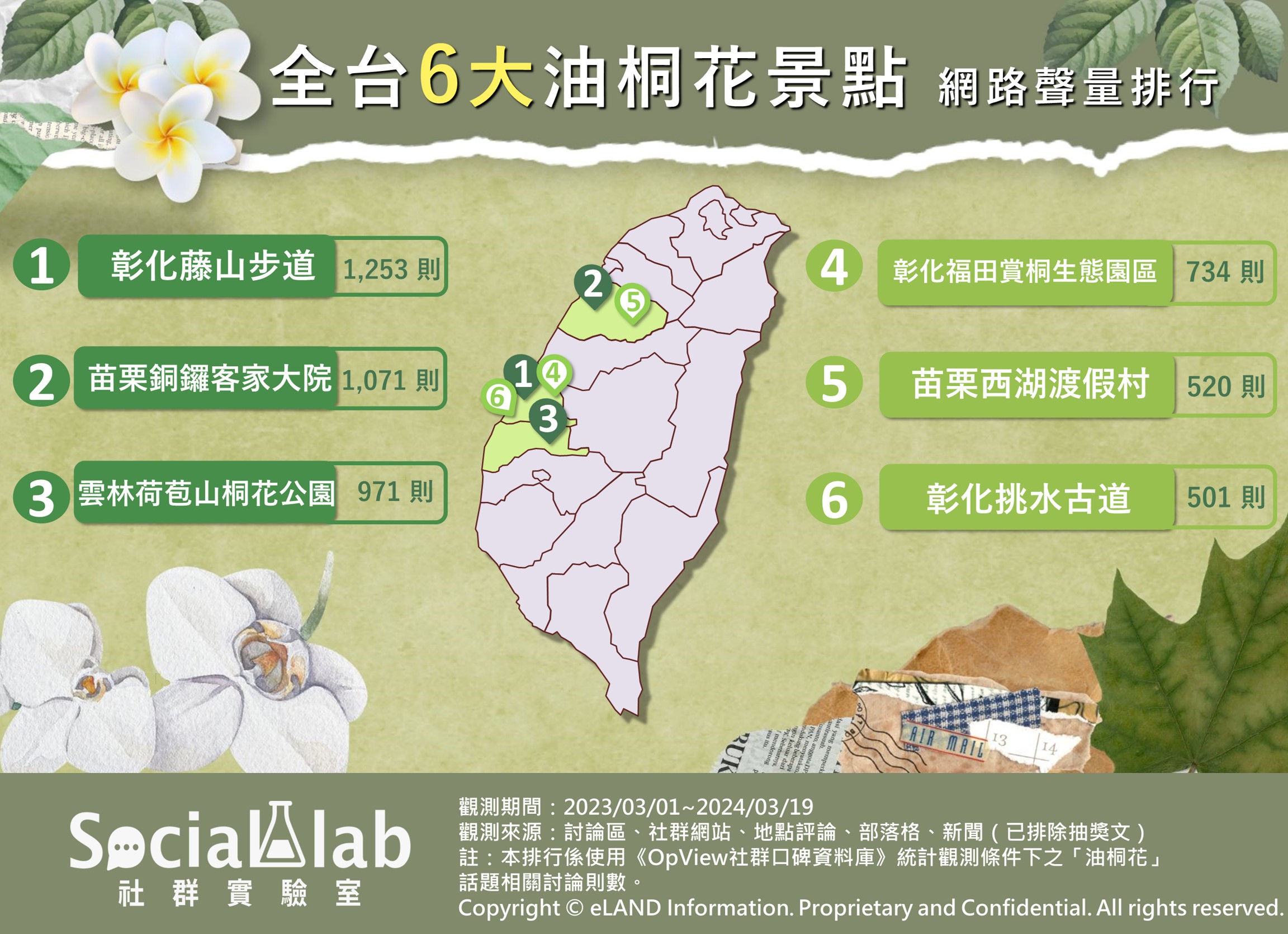 全台6大油桐花景點排行。(圖/社群實驗室)