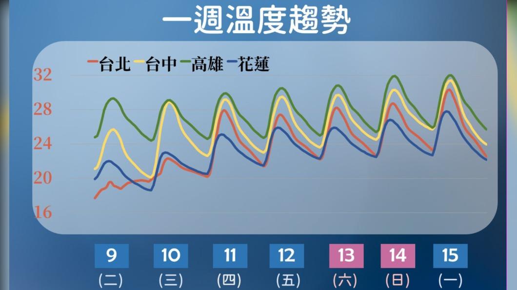0409/謝明昌氣象一把抓