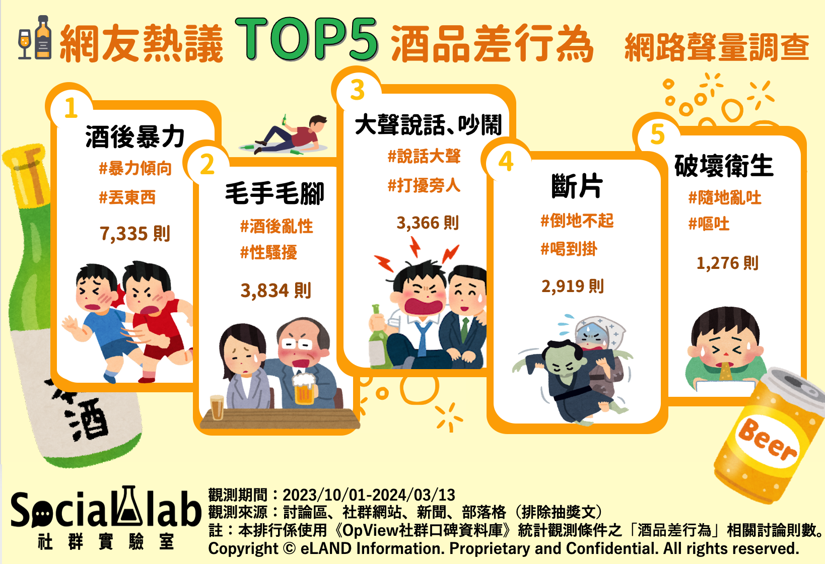網友熱議5大酒後NG行為。（圖／社群實驗室）
