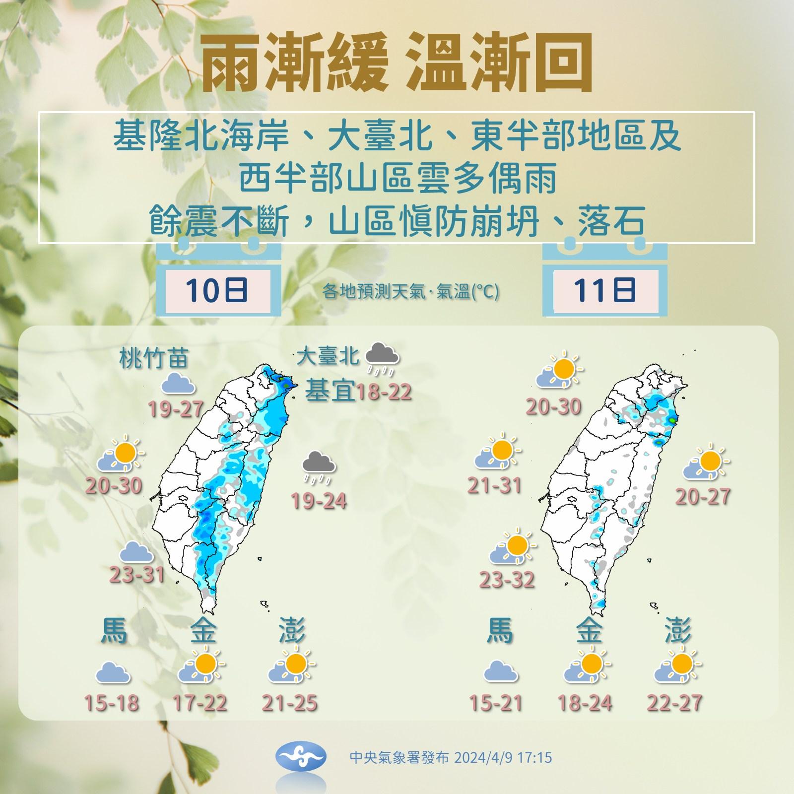 明天開始東北季風逐漸減弱,氣溫逐日回升。(圖/中央氣象署)
