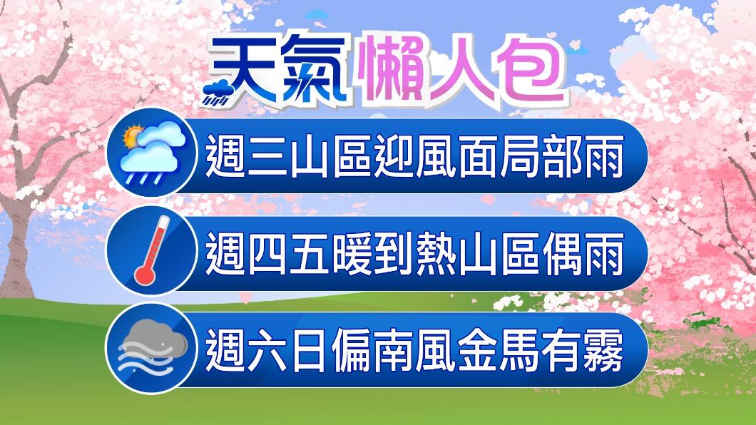 天氣懶人包。（圖／TVBS）