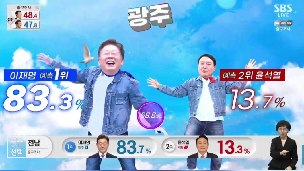 韓大選開票節目活用AI、候選人「饒舌對決、演電影」 BBC:像看韓劇