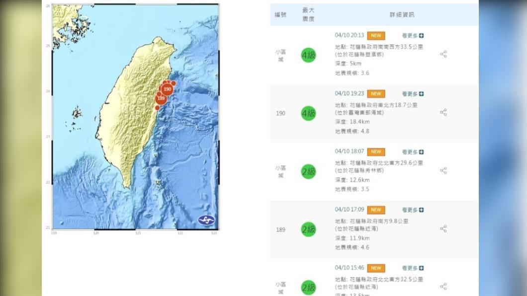 餘震狂搖800次!氣象署曬「921超狂紀錄」:1年內都還有