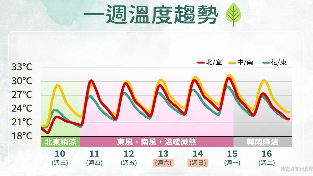 0411／謝明昌氣象一把抓