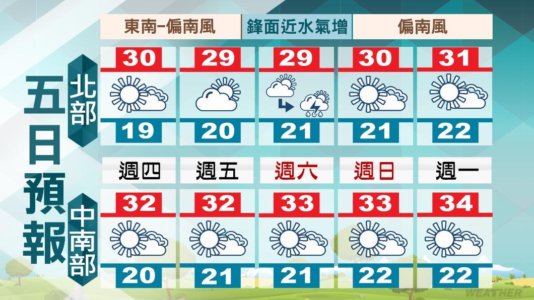 0411／謝明昌氣象一把抓