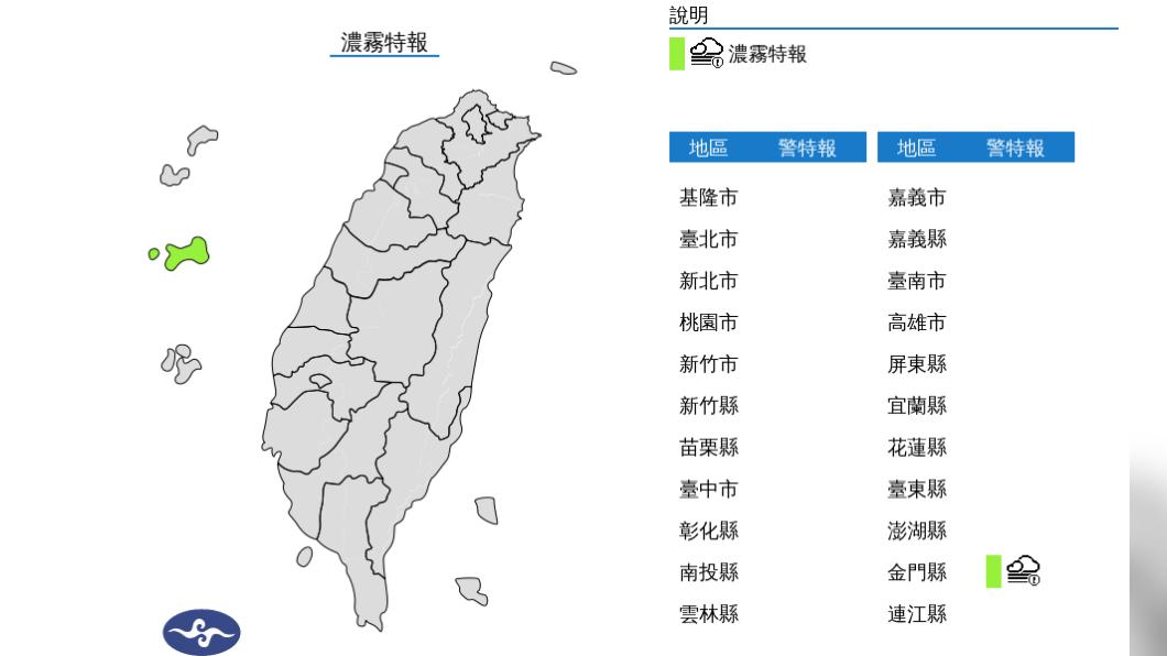 今晴朗悶熱東部短暫雨 週休假期高溫防中暑及午後雷雨