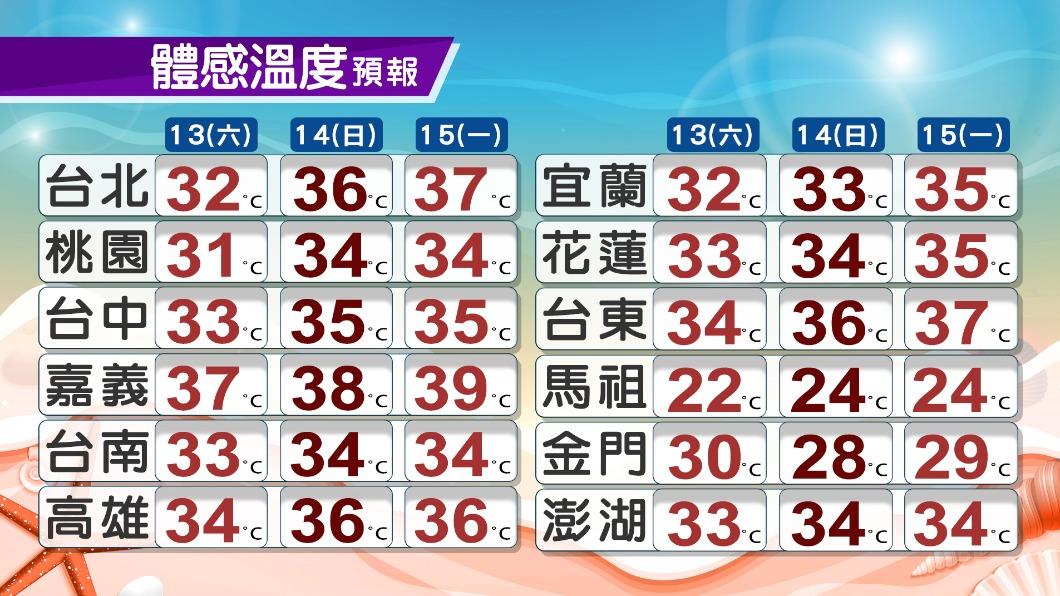 各地體感溫度預報。(圖/TVBS)