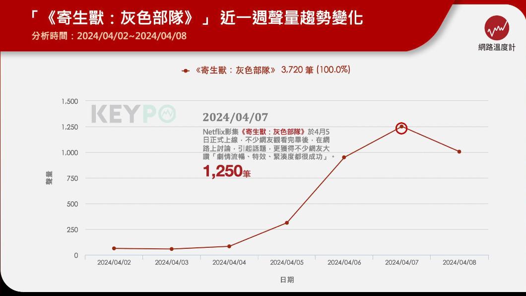 《寄生獸:灰色部隊》第一季結尾有伏筆。(圖/網路溫度計)