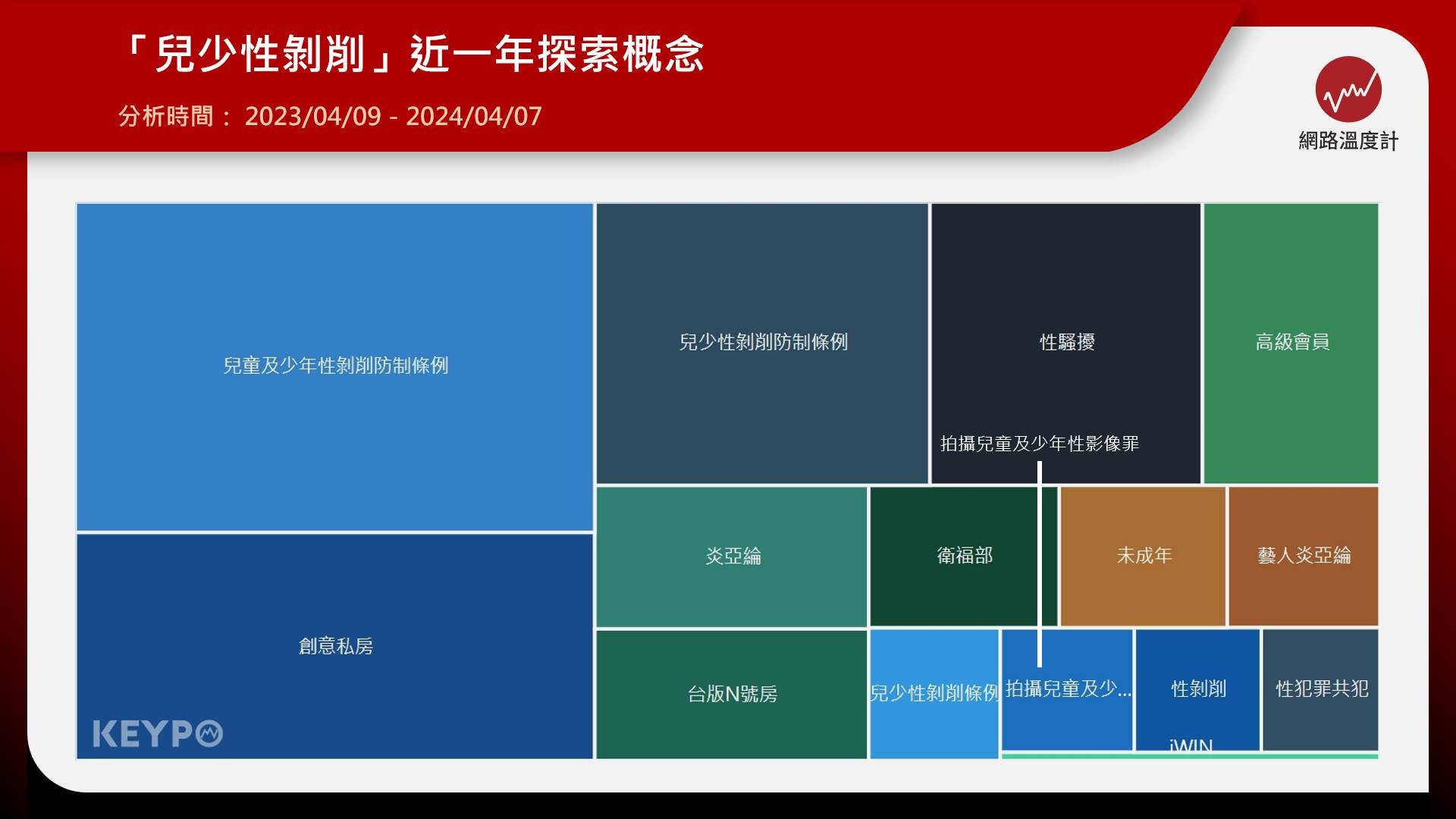 「兒少性剝削議題」網路探索概念。（圖／網路溫度計）