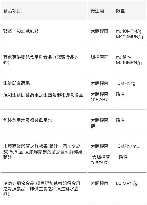大腸桿菌-大腸桿菌來源-大腸桿菌標準-大腸桿菌超標
