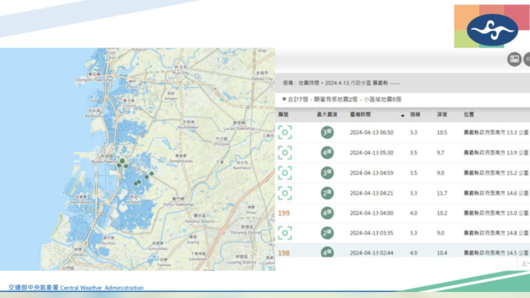 嘉義連續8起地震嚇壞民眾。（圖／氣象署）
