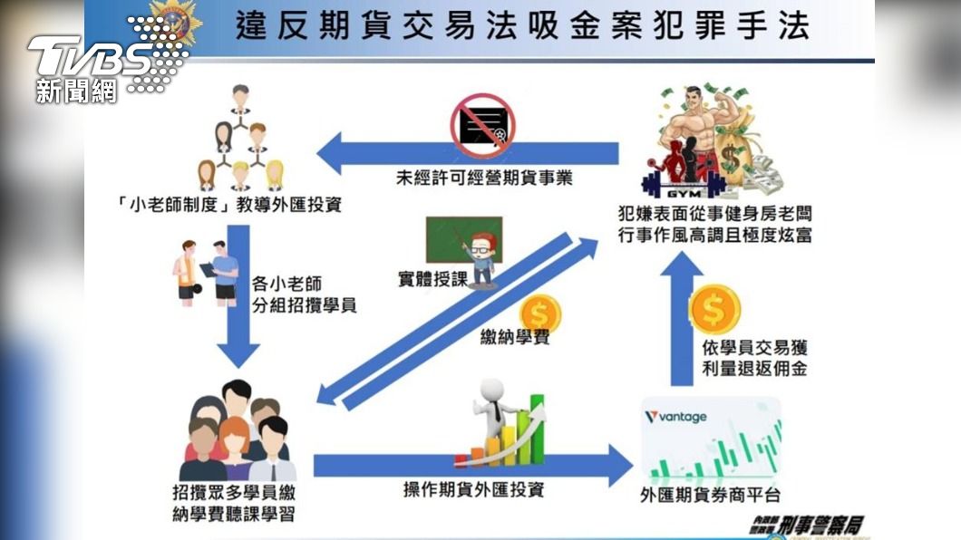 吸金手法。（圖／TVBS）