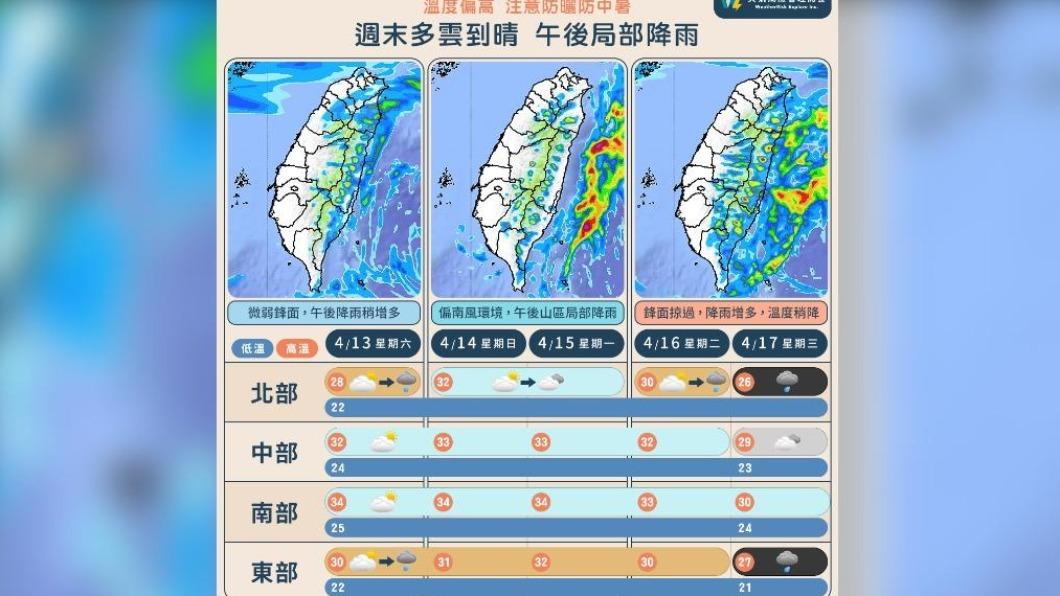 下周午後可能會有降雨的情形發生。(圖/翻攝自天氣風險 WeatherRisk臉書)