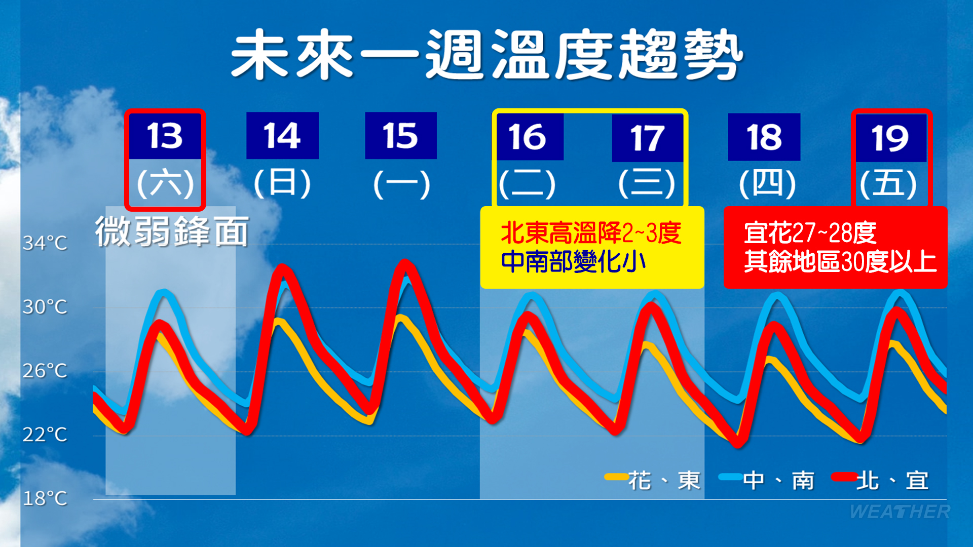 一週天氣一次看。（圖／TVBS）