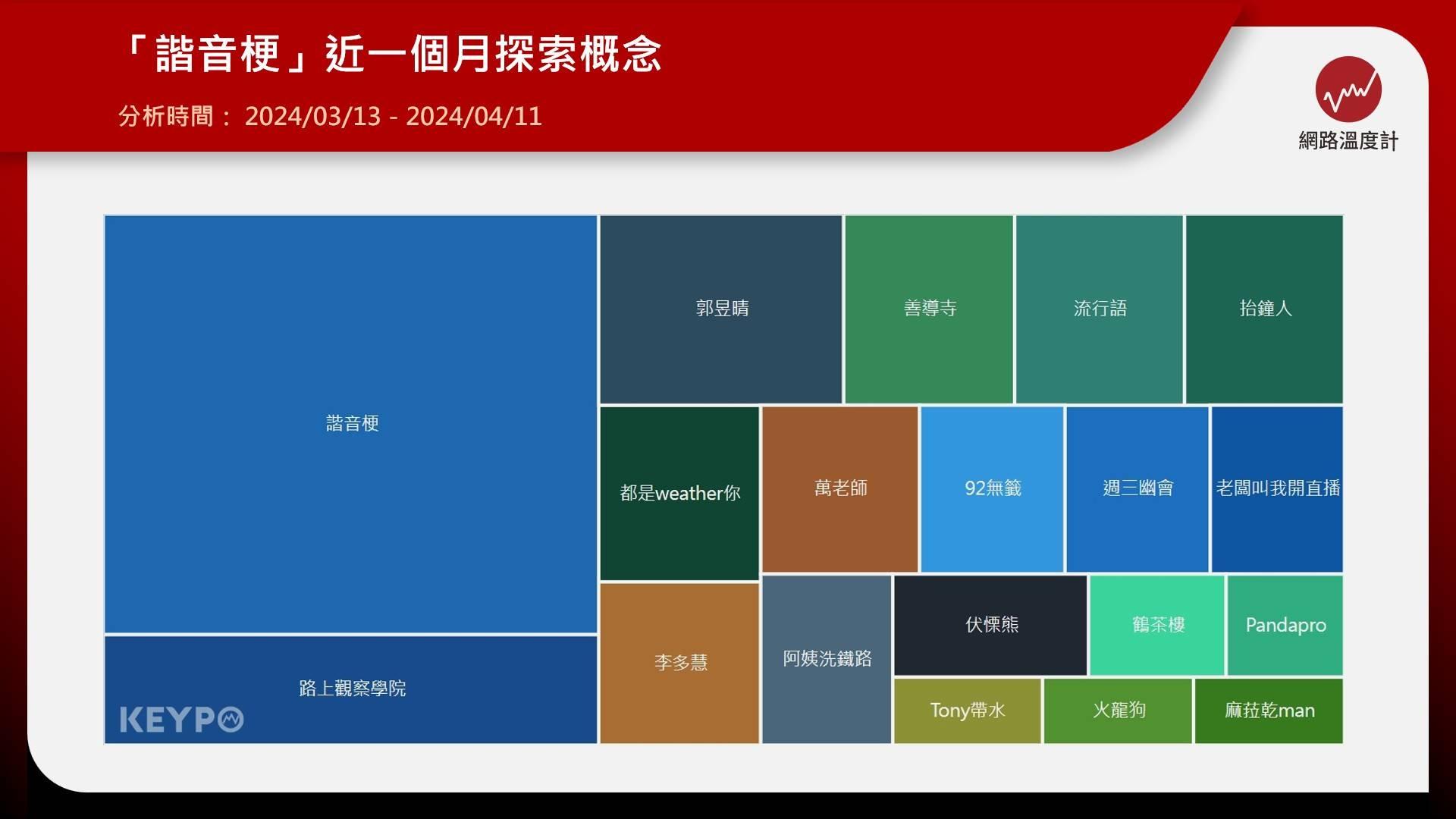 諧音梗再成發燒話題。(圖/網路溫度計)