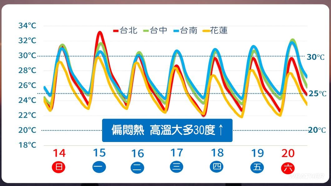 0415/謝明昌氣象一把抓