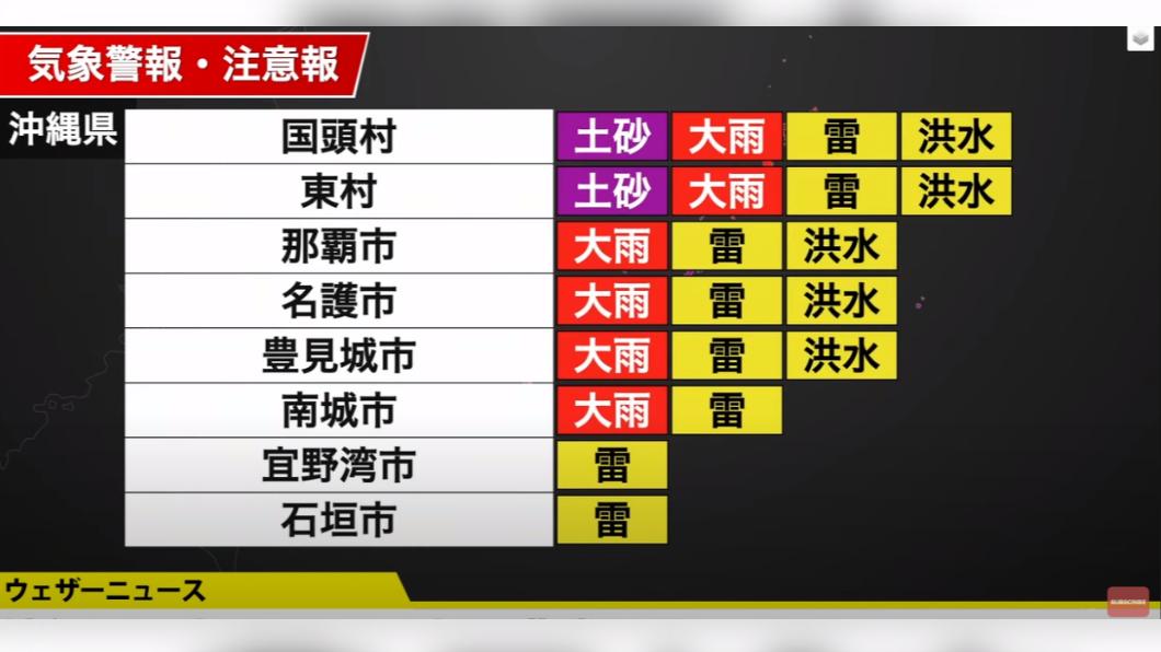 日本沖繩暴雨恐引發土石流 那霸發布警戒疏散近6萬人