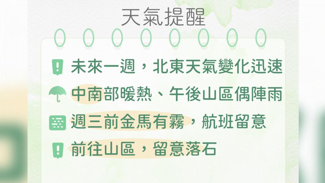 天氣提醒。（圖／氣象署）