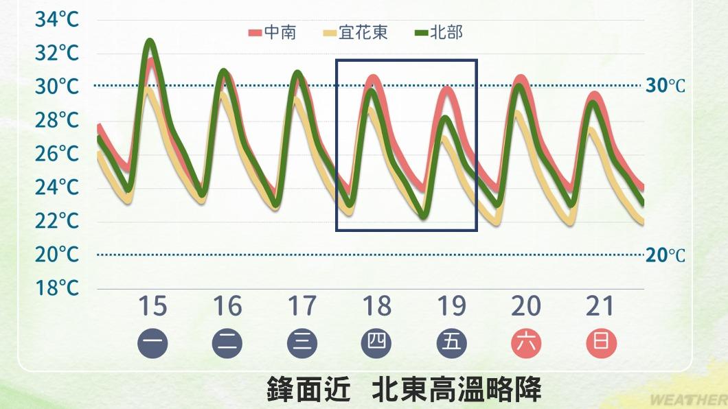 0416/謝明昌氣象一把抓