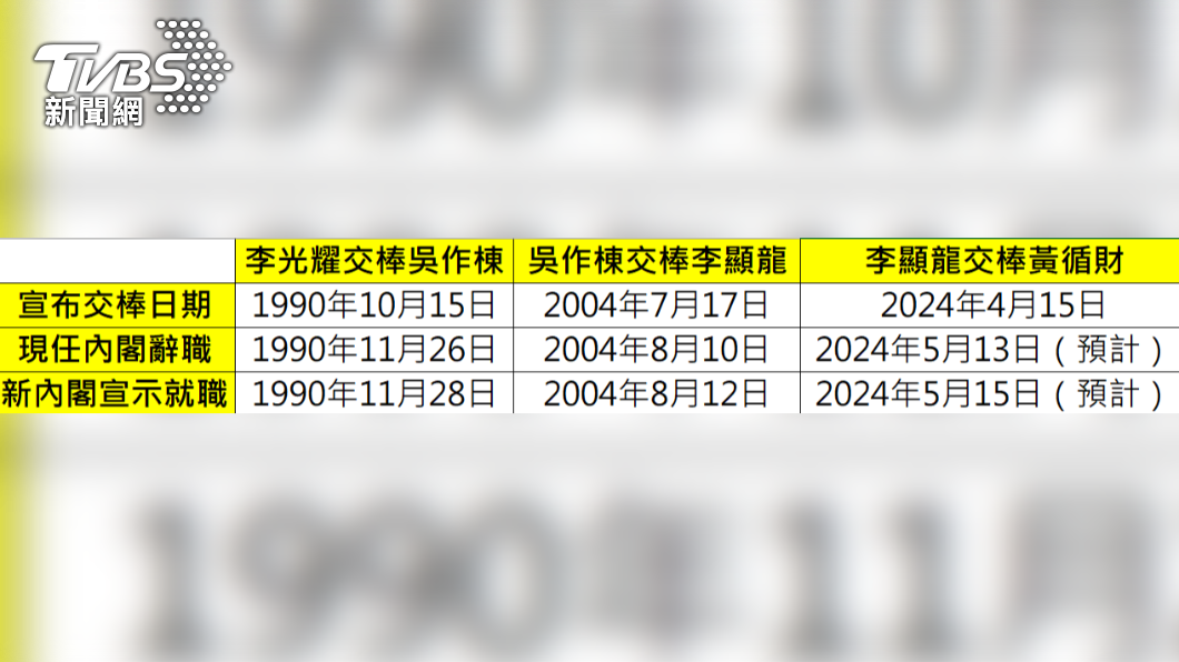 新加坡總理交接時間表。(圖/TVBS)