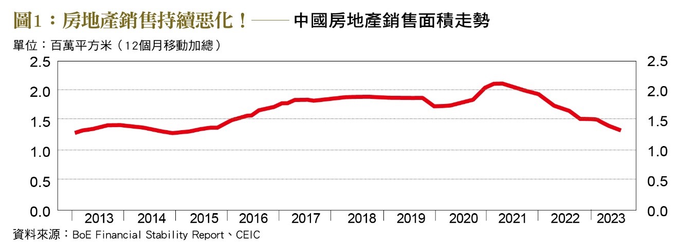 房地產銷售持續惡化。(圖/台灣銀行家)
