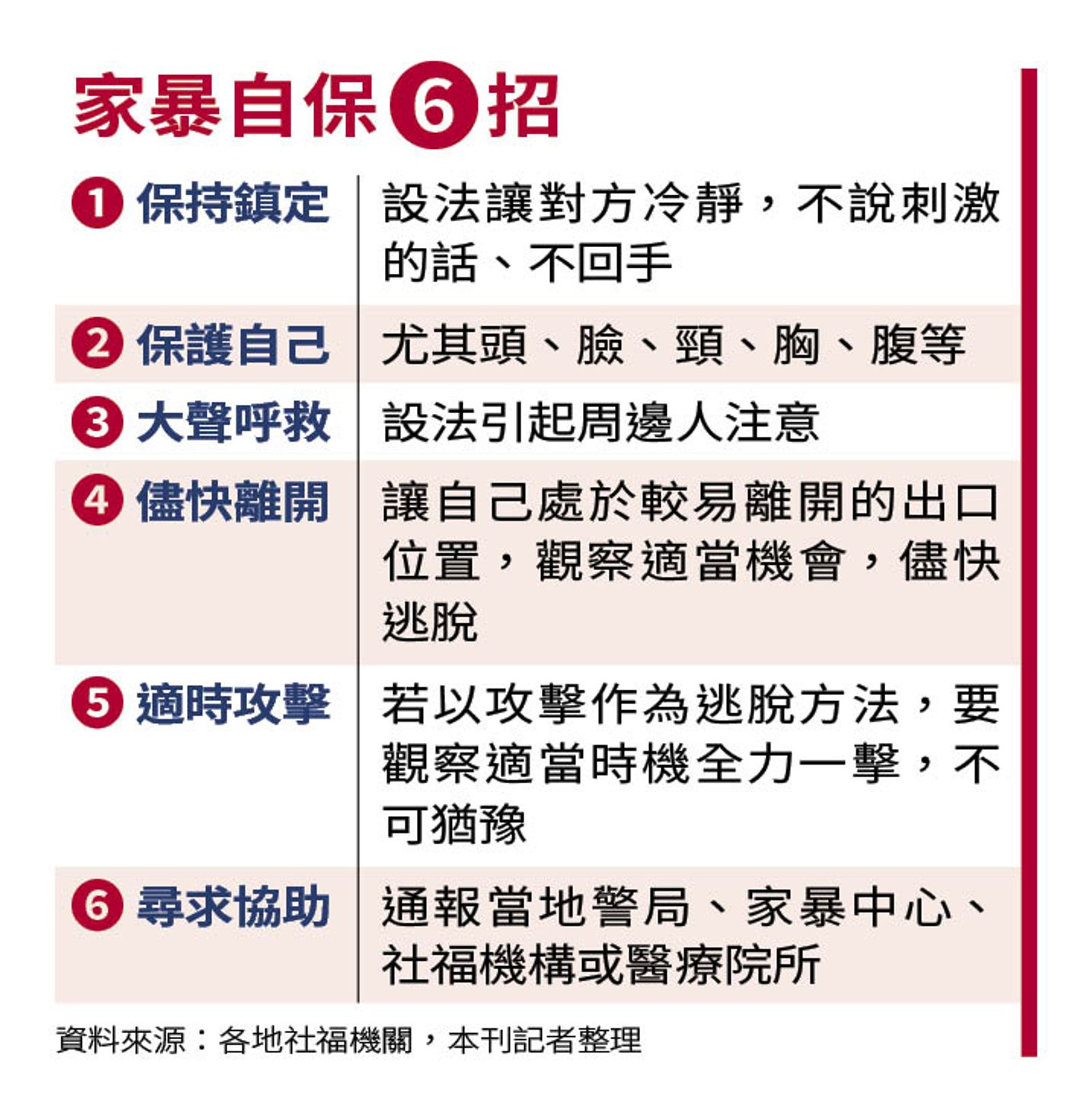 家暴自保6招。(圖/鏡週刊提供)