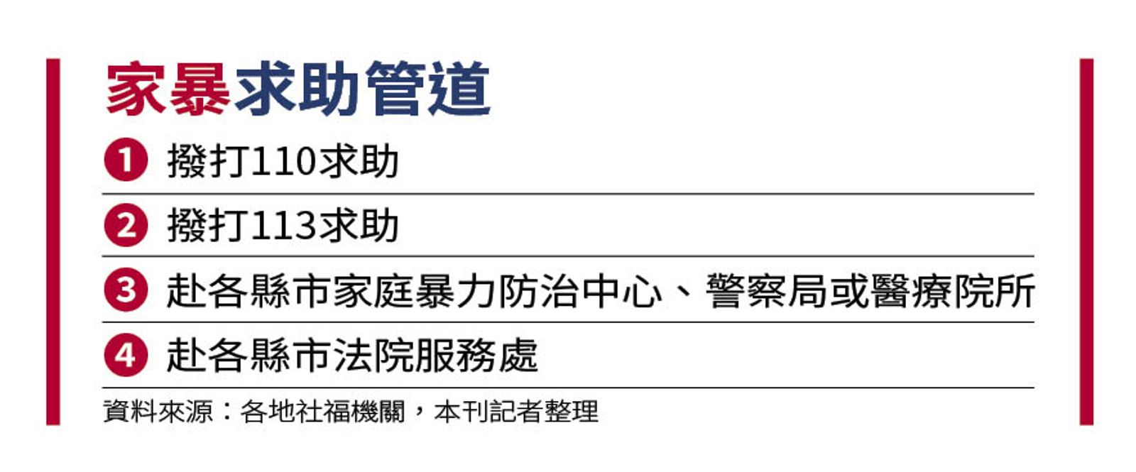 家暴求助管道。(圖/鏡週刊提供)