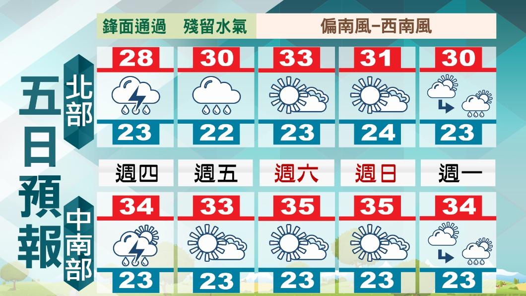 溫度概況。(圖/TVBS)