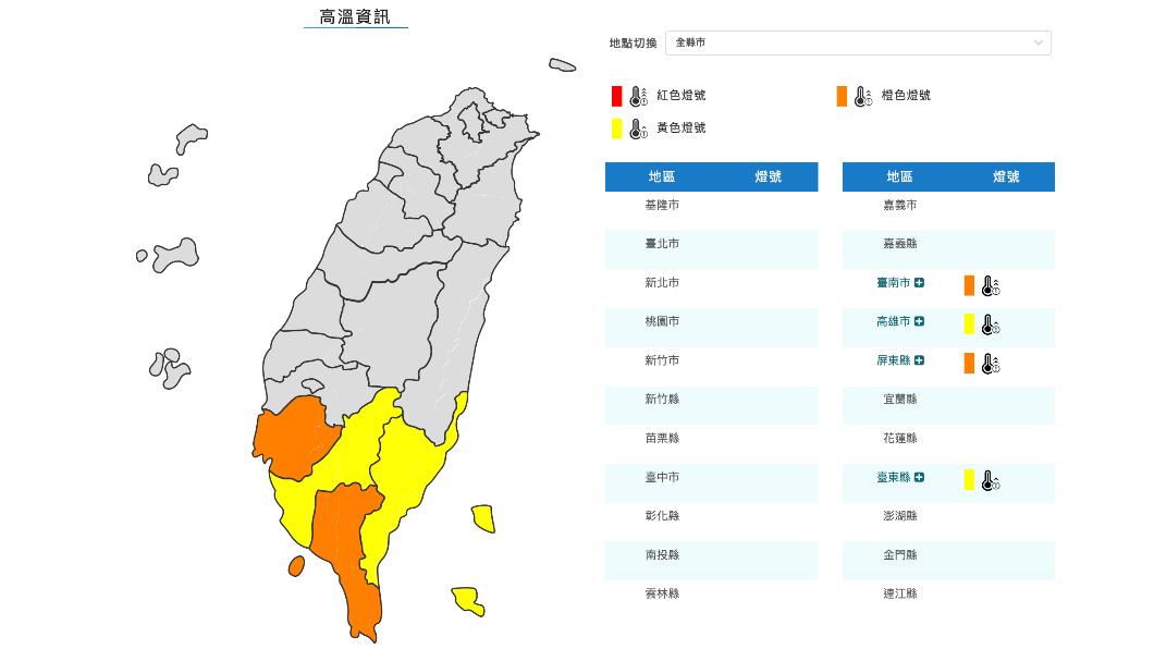 超熱注意防曬!4縣市高溫燈號 今全台都飆30度以上