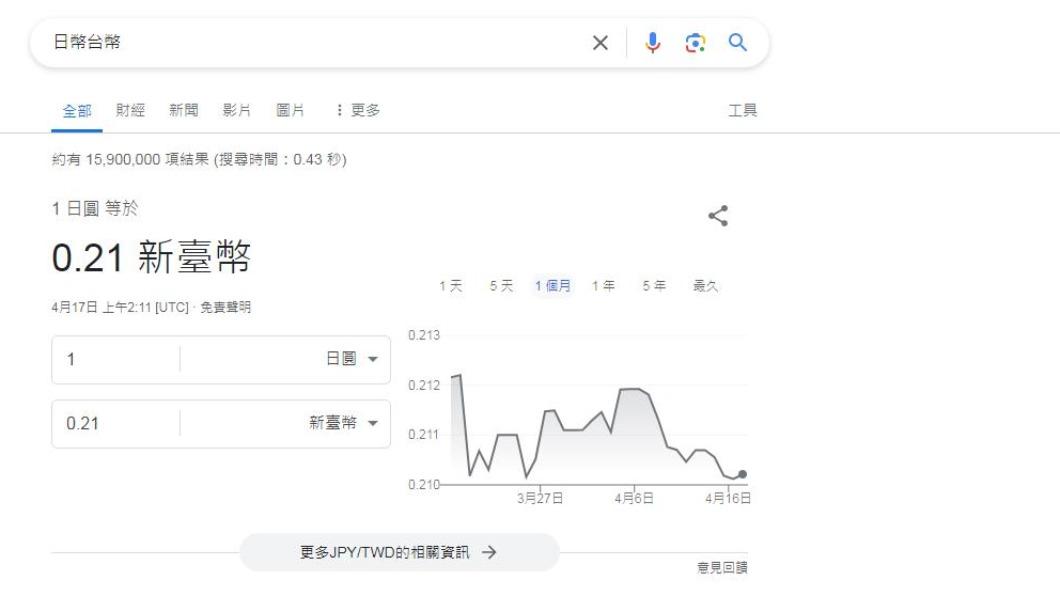 日幣對台幣匯率。(圖/翻攝自Google)