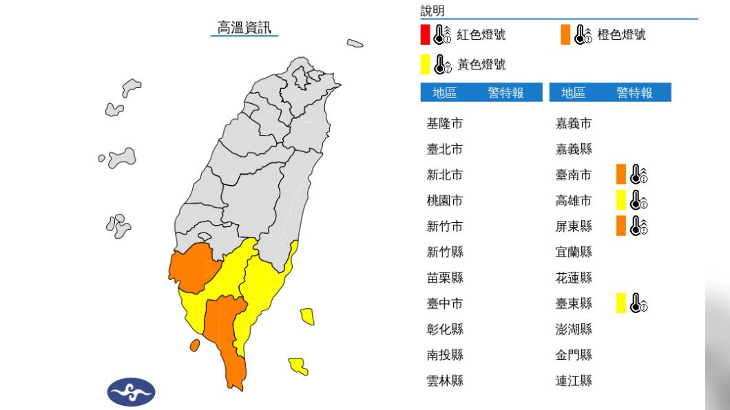 炎熱！4縣市亮高溫警示「上看36度」　台東縣注意焚風