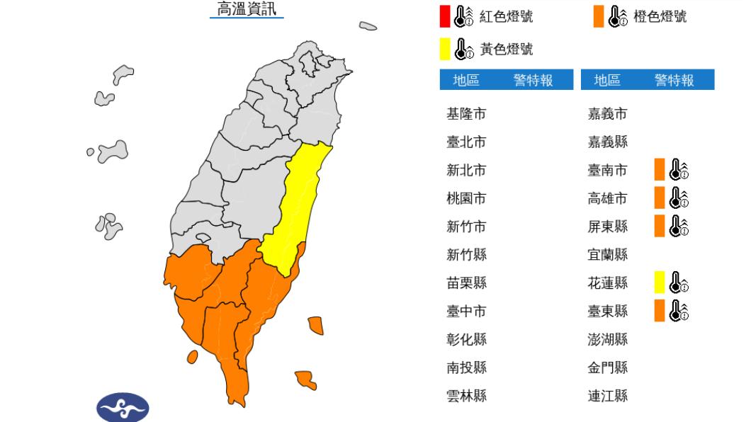 高溫飆38度!5縣市亮高溫燈號 氣象署:避免非必要戶外活動