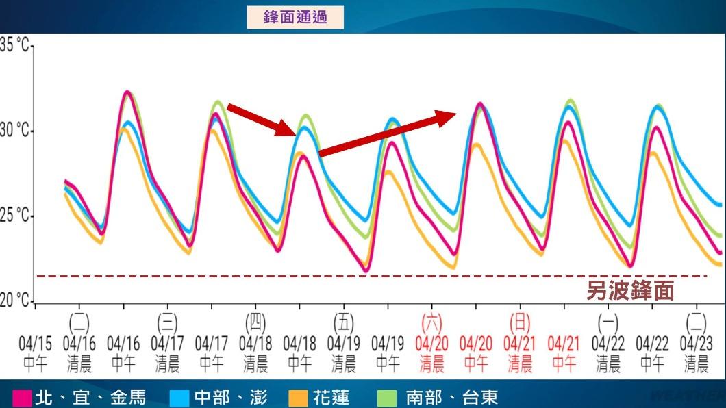 0417/謝明昌氣象一把抓