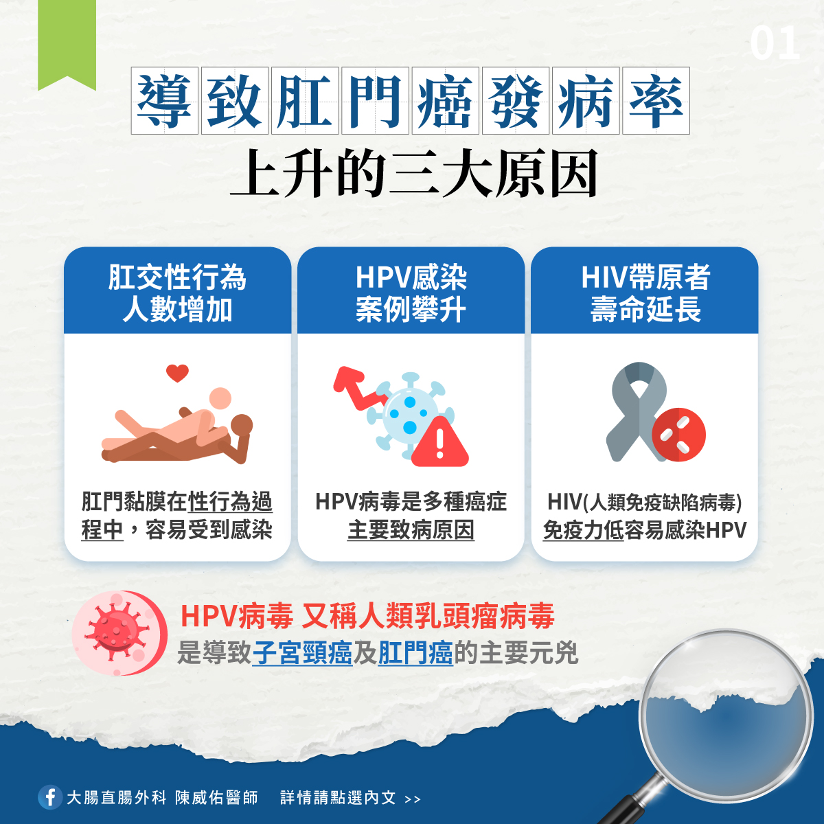 導致肛門癌發病機率提高3大原因。(圖/陳威佑醫師授權提供)