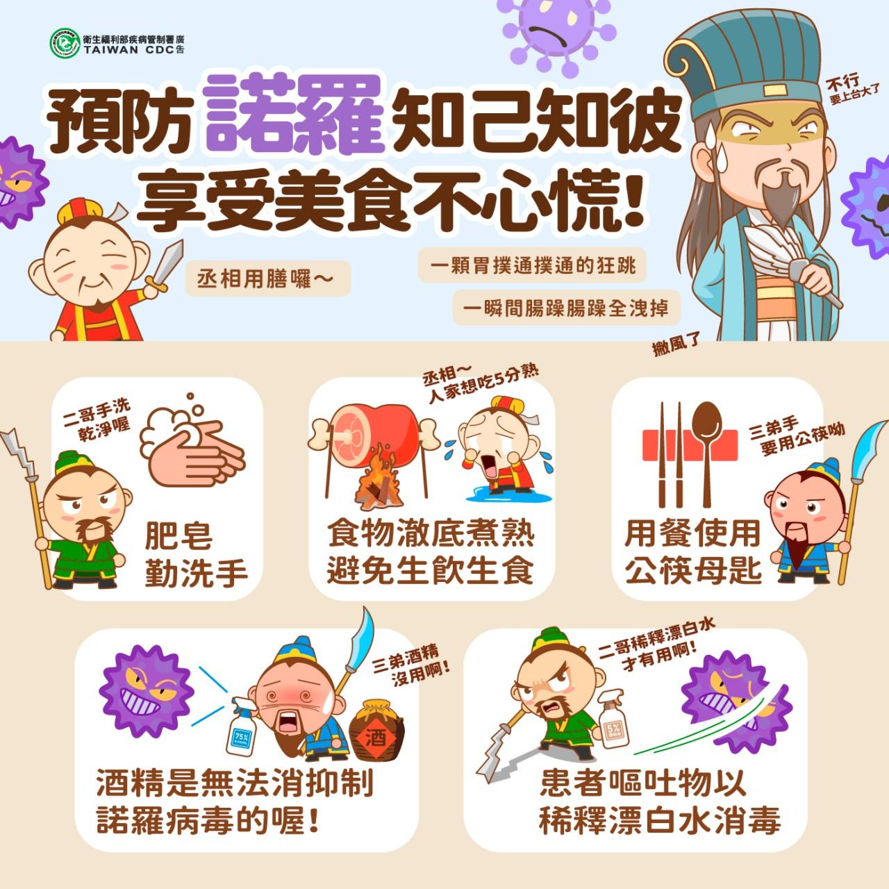 諾羅病毒預防方法。(圖/新北市衛生局)