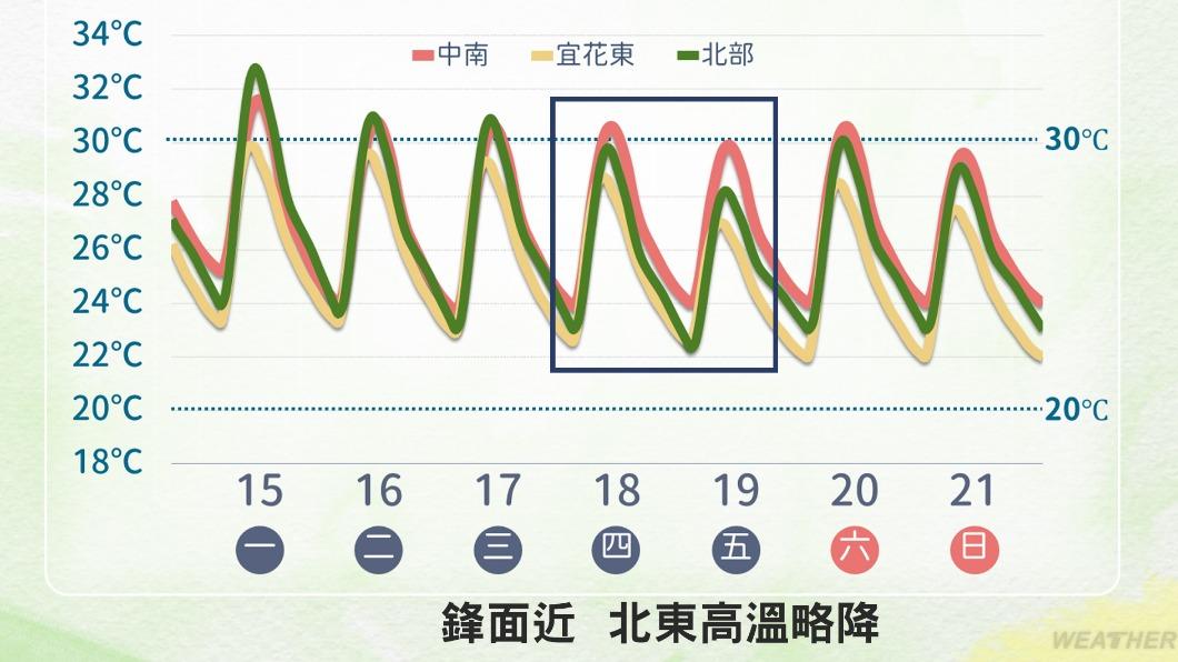 0418/謝明昌氣象一把抓