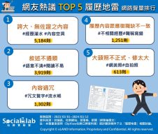求職履歷5大地雷。（圖／社群實驗室）